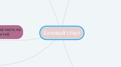 Mind Map: Базовый старт