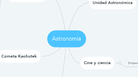 Mind Map: Astronomía