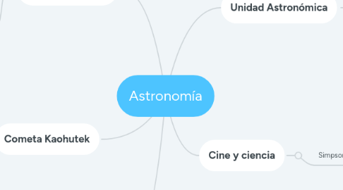 Mind Map: Astronomía