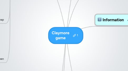 Mind Map: Claymore game