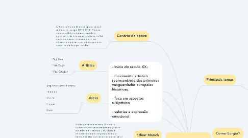 Mind Map: Expressionismo