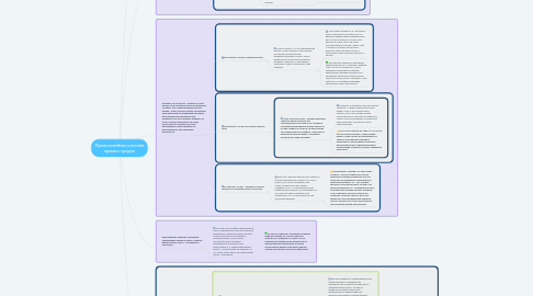 Mind Map: Прямолинейная система прямых продаж