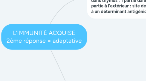 Mind Map: L’IMMUNITÉ ACQUISE 2ème réponse = adaptative