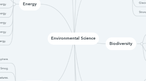 Mind Map: Environmental Science