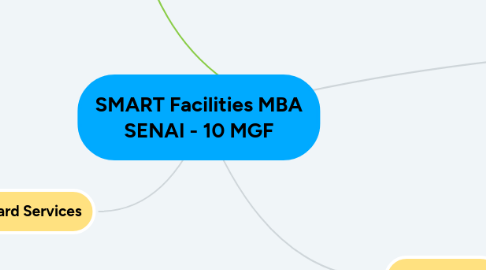 Mind Map: SMART Facilities MBA SENAI - 10 MGF