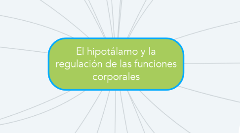 Mind Map: El hipotálamo y la regulación de las funciones corporales