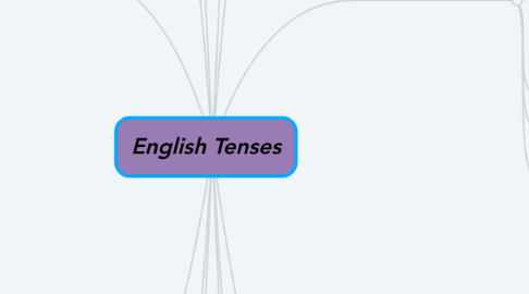 Mind Map: English Tenses
