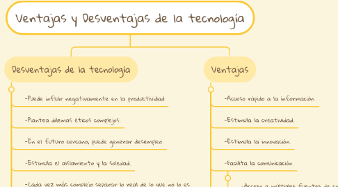 Mind Map: Ventajas y Desventajas de la tecnología