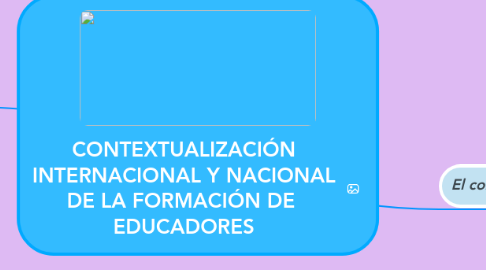 Mind Map: CONTEXTUALIZACIÓN INTERNACIONAL Y NACIONAL DE LA FORMACIÓN DE EDUCADORES