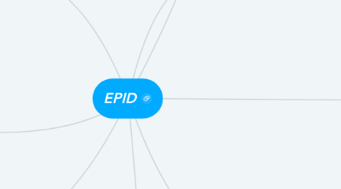 Mind Map: EPID