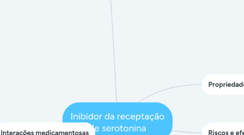 Mind Map: Inibidor da receptação de serotonina