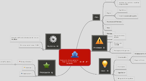 Mind Map: Gestion de la Contunuidad del Negocio en la Cultura de Occidente