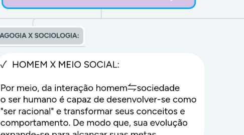 Mind Map: PEDAGOGIA X CIÊNCIAS DA EDUCAÇÃO