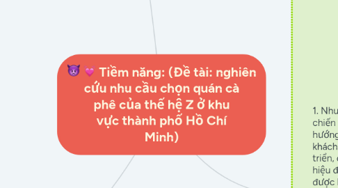 Mind Map: Tiềm năng: (Đề tài: nghiên cứu nhu cầu chọn quán cà phê của thế hệ Z ở khu vực thành phố Hồ Chí Minh)