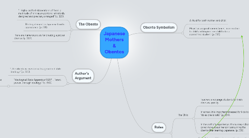 Mind Map: Japanese Mothers & Obentos