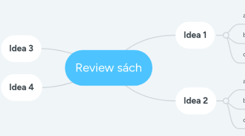 Mind Map: Review sách