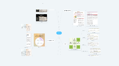 Mind Map: てびさん