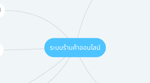 Mind Map: ระบบร้านค้าออนไลน์