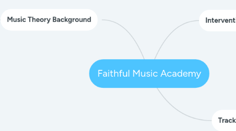 Mind Map: Faithful Music Academy