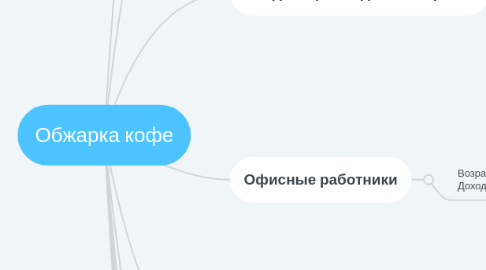 Mind Map: Обжарка кофе