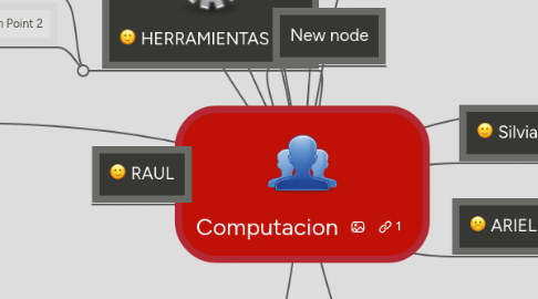 Mind Map: Computacion