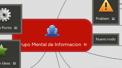 Mind Map: Grupo Mental de Informacion