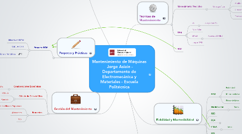 Mind Map: Mantenimiento de Máquinas  Jorge Asiain - Departamento de Electromecánica y Materiales - Escuela Politécnica