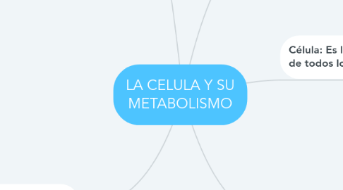 Mind Map: LA CELULA Y SU METABOLISMO