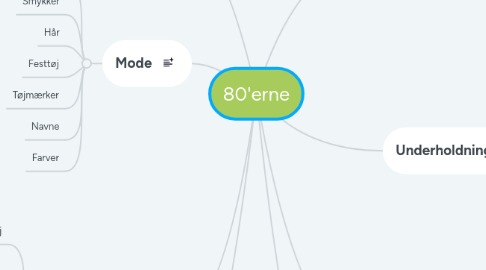 Mind Map: 80'erne