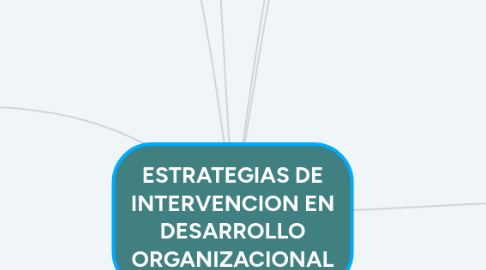 Mind Map: ESTRATEGIAS DE INTERVENCION EN DESARROLLO ORGANIZACIONAL