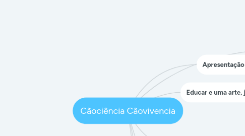 Mind Map: Cãociência Cãovivencia