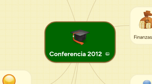 Mind Map: Conferencia 2012