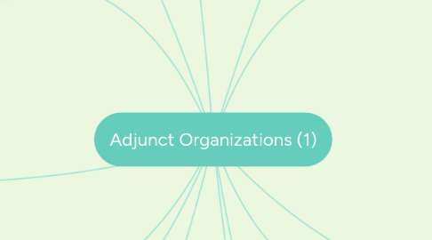 Mind Map: Adjunct Organizations (1)