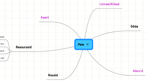 Mind Map: Pela