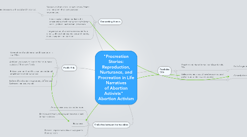 Mind Map: "Procreation Stories: Reproduction, Nurturance, and Procreation in Life Narratives of Abortion Activists"     Abortion Activism