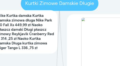 Mind Map: Kurtki Zimowe Damskie Długie
