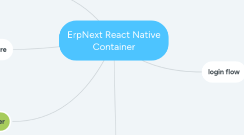 Mind Map: ErpNext React Native Container