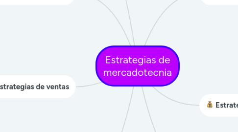 Mind Map: Estrategias de mercadotecnia