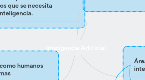 Mind Map: Inteligencia Artificial