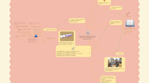 Mind Map: Principales Herramientas de gestión participativa y sus características