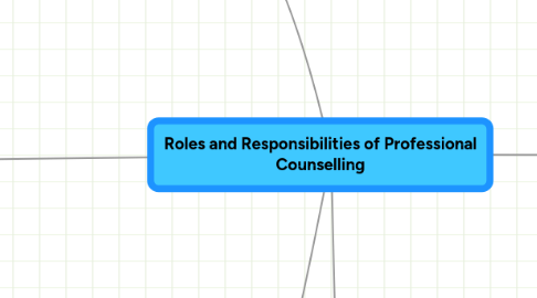 Mind Map: Roles and Responsibilities of Professional Counselling