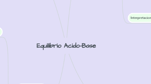 Mind Map: Equilibrio Acido-Base