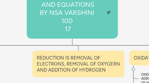 Mind Map: CHEMICAL REACTIONS AND EQUATIONS BY NSA VARSHINI 10D 17