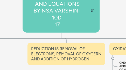 Mind Map: CHEMICAL REACTIONS AND EQUATIONS BY NSA VARSHINI  10D  17