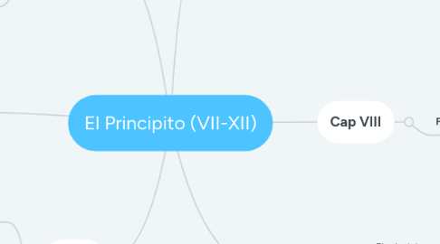 Mind Map: El Principito (VII-XII)