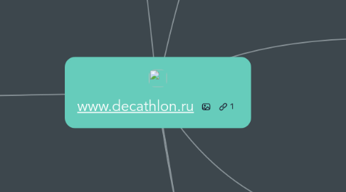 Mind Map: www.decathlon.ru