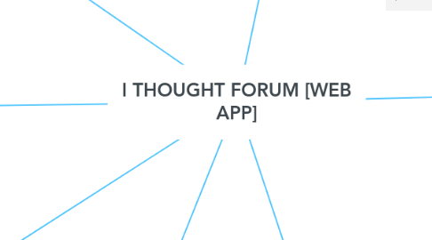 Mind Map: I THOUGHT FORUM [WEB APP]