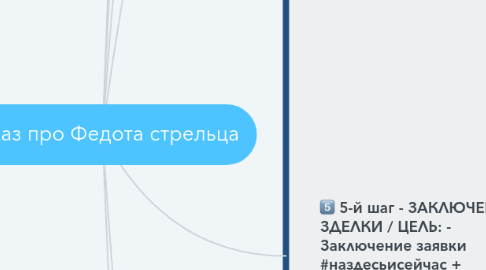 Mind Map: Сказ про Федота стрельца