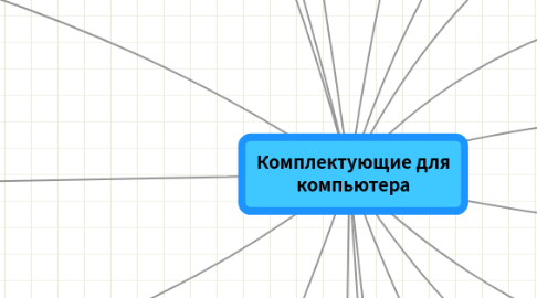 Mind Map: Комплектующие для компьютера