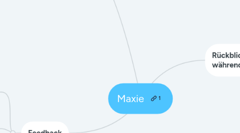 Mind Map: Maxie